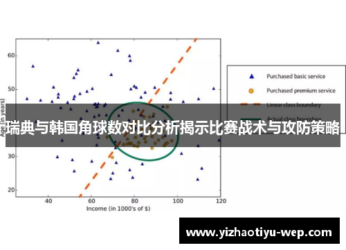 瑞典与韩国角球数对比分析揭示比赛战术与攻防策略